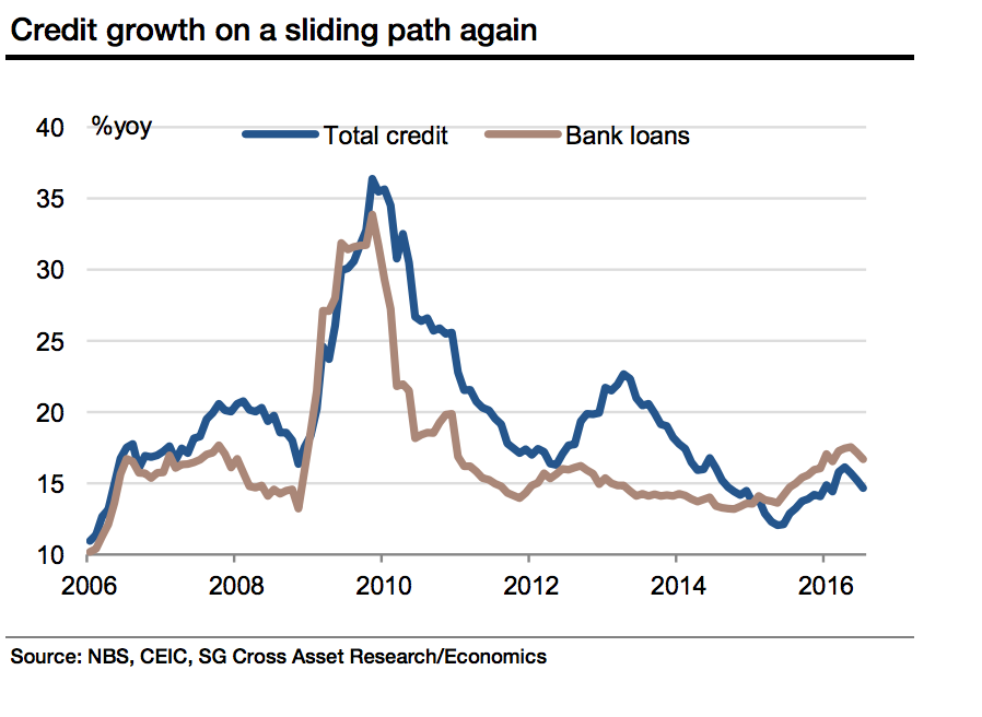 China's economy is about to get pretty weird again